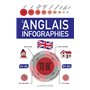 L'Anglais en infographies