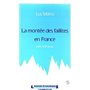 La montée des faillites en France, XIXe-XXe siècles