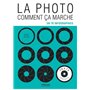 La photo comment ça marche en 70 infographies