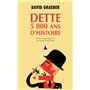 Dette : 5 000 ans d'histoire