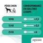 Shampoing - VETOCANIS - Antiparasitaire Répulsif Chien 300ml