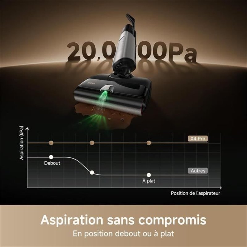 Image secondaire de MOVA X4 Pro - Aspirateur Laveur - Lavage à l'eau chaude - Anti-enchevêtrement - Auto-nettoyage à 100°C - Aspiration de 20 kPa