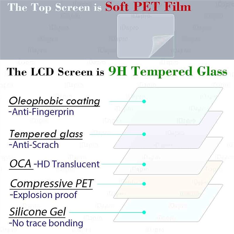 Image secondaire de iDaPro [2Pcs Protection d'Ecran pour Canon EOS 70D 80D 90D+[2Pcs] PET Protecteur d'écran du supérieur,Verre Trempé,Dureté 9H,Ant