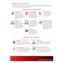 WatchGuard | Wgt15121 | WatchGuard Gateway AntiVirus 1-YR pour Firebox T15