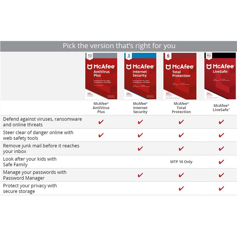 Image secondaire de McAfee Total Protection 3 Device|2020|3|1|PC/Mac/Android|Téléchargement