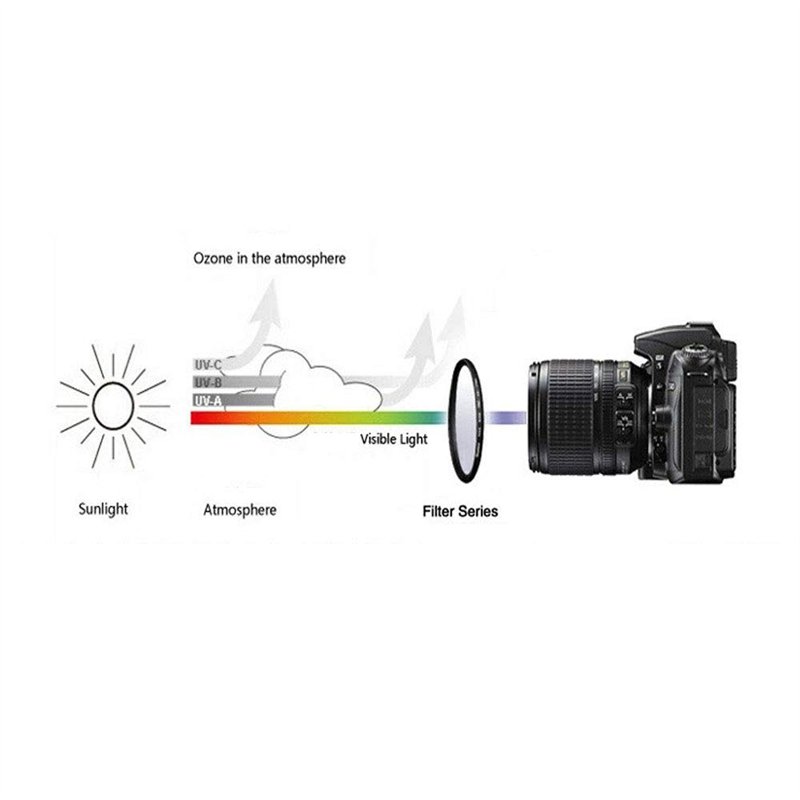 Image secondaire de Fire Rock Filtre UV 58 mm pour Canon EF-S 18-55 mm, EF-S 55-250 mm, Nikon AF-P DX NIKKOR 70-300 mm et autres objectifs 58 mm