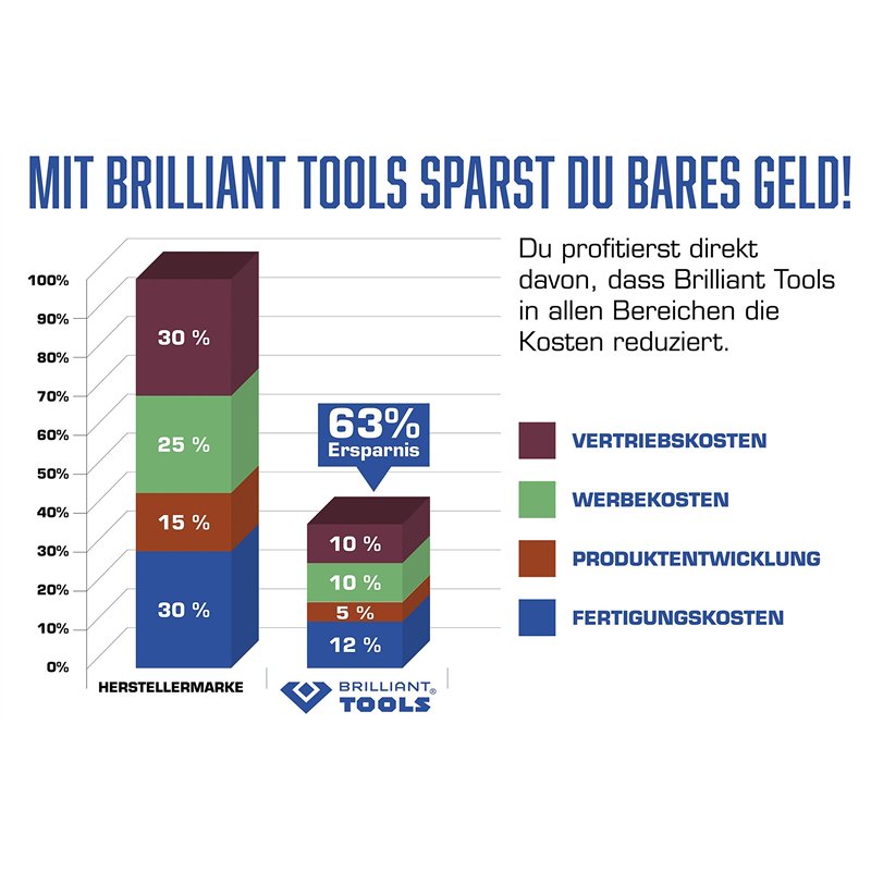 Image secondaire de BRILLIANT TOOLS BT631023 Extracteur universel à deux griffes, 6