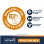 Advance Veterinary Diets Weight Balance - Croquettes pour Chats avec des Problèmes de surcharge pondérale - 1,5kg