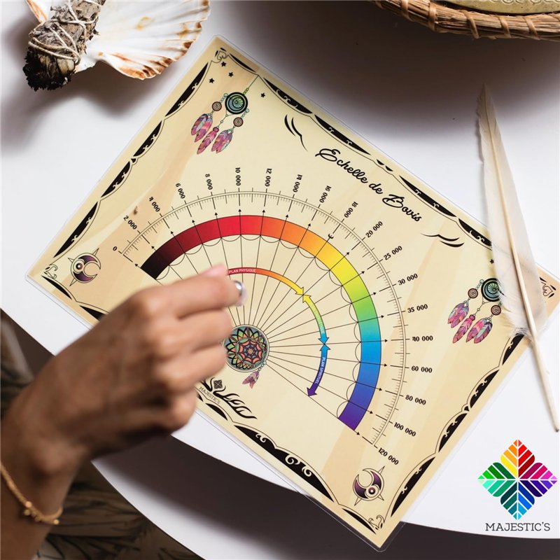 Image secondaire de Cadrans de Radiesthesie - 1 Planche de Radiesthésie pour Pendule Divinatoire (1 Recto/1 Verso) – Echelle de Bovis & Règle de Bov