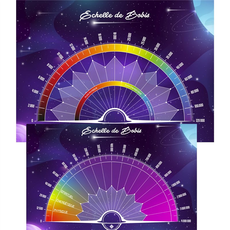 Cadrans de Radiesthesie Echelle de Bovis 1 Standard (Recto) et Bovis 2 Étendue pour Hauts Lieux (Verso) - Format A4 - Planche po