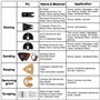 SHALL 102 pièces lames multi-outils, kits d'accessoires multi-outils oscillants