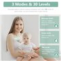 Tire Lait Électrique: Tire-lait Électrique Mains Libres - Tire Lait Electrique Portable avec 3 Modes - 9 Niveaux d'aspiration et