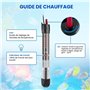 DoRight Chauffage d'Aquarium 50W, Chauffage en Verre Submersible Température Réglable Chauffe-Aquarium avec Ventouse Thermomètre