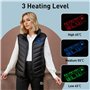 3 Niveau de chauffant