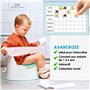 AVIDA ZEN Apprentissage de la Propreté - Routine Enfant pour Devenir Propre - Pot et Toilette Enfants - Calendrier d'Apprentissa