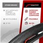 Fincci Pneu Velo 700 x 28c - Paire Réfléchissant Pliable Tire 28-622 avec Protection Anti Creivasion 1mm 60 TPI, pour Route & de