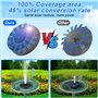 PQETBV Fontaine Solaire Exterieure de Jardin, 1.4W Fontaine de Bain D'oiseaux Solaire avec 7 Buses pour Bassins D'agrément Bassi