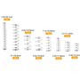 Assortiment de Ressorts de Compression et Traction 200 Pièces avec Boîte de Rangement - Tension et Pression