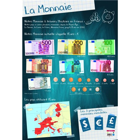 BOUCHUT Poster pédagogique"Monnaie" 52 x 76 cm