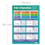 Ordre des opérations | Graphiques mathématiques | Papier laminé brillant de 594 mm x 850 mm (A1) | Cartes mathématiques pour la 