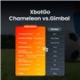 XbotGo Cameleon AI Caméra d'action automatique – Caméra de football 4K 60 fps pour sports d'équipe, diffusion en direct, sans ab