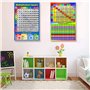 DIIOOMIEEU Poster mathématique pour tout-petits - Affiche d'apprentissage précoce pour l'enseignement de la soustraction, la mul
