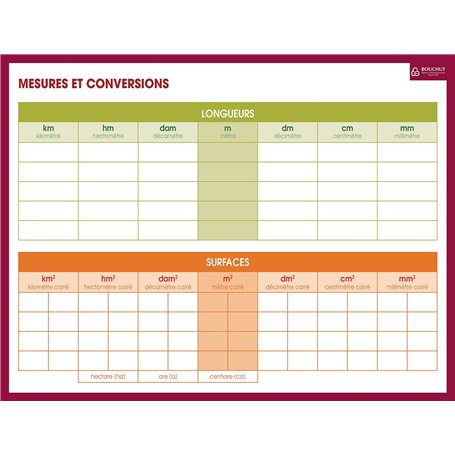ARDOISE MESURES ET CONVERSIONS 32 x 42 cm BOUCHUT