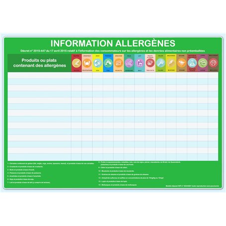 Tableau des allergènes - Affichage OBLIGATOIRE pour tout établissement de restauration - format paysage
