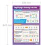 Daydream Education Poster éducatif pour simplifier et commander des fractions | Tableau de mathématiques | Papier laminé brillan