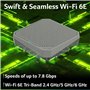 WiFi 6E Jusqu'à 7.8 Gbps