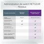 Switch Netgear GS728TXUP-300EUS