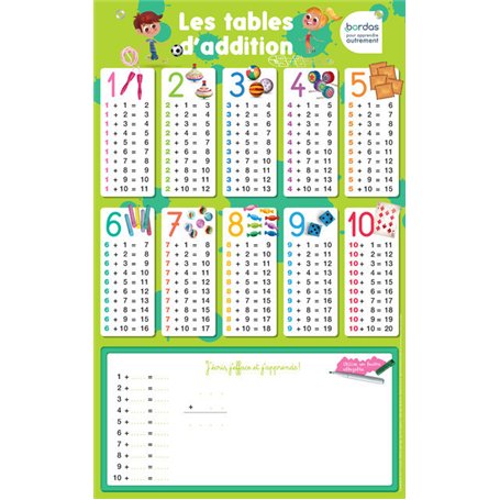 Les posters effaçables - Les tables d'addition