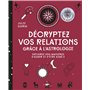 Décryptez vos relations grâce à l'astrologie
