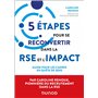 5 étapes pour se reconvertir dans la RSE et l'impact