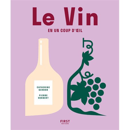 Le vin en un coup d'oeil
