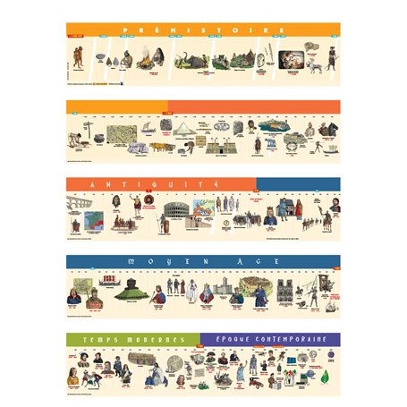 Frise chronologique Cycle 3 64,58 €