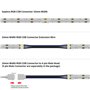 Accessoires de Connexion pour Bande Lu