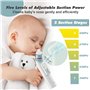 YSWOVUO Aspirateur Nasal Bebe Électrique avec 5 Niveaux D'Aspiration, Electrique Mouche Bebe avec Écran, Rechargeable avec 3 Emb