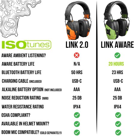 Telecommande Jouet Dentition Bébé 2 Pièces Télécommande En Jouets De Bain Télécommande Silicone Anneau Dentition Jouet Telecomma