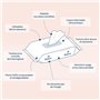 BIOLANE - Pack 24 Lingettes bébé pocket visage et mains - 480 Lingettes nettoyantes (24x20) - Nettoie et protège - Peaux Sensibl