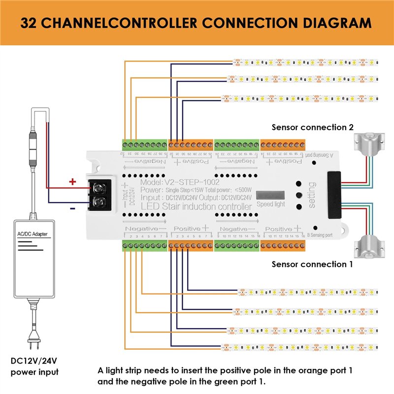 Protec Sea Sac DE PÊCHE ÉTANCHE/Waterproof IPX6 - Peche/Bateaux/Kayak/Sport Nautique/RANDONÉE