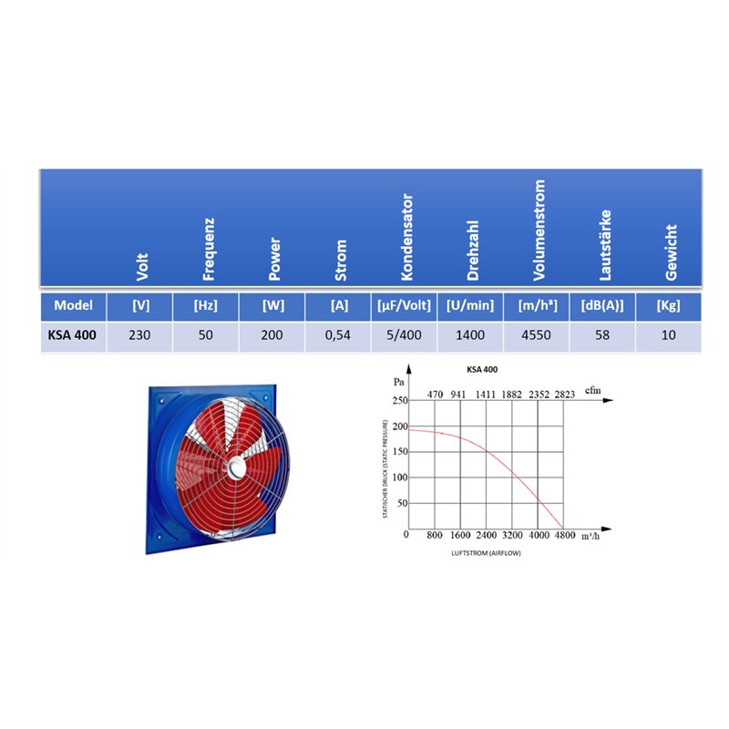 ProfiCare Chauffe-serviettes électrique | Porte-serviettes & sèche-serviettes pour salle de bain | incl. Matériel de montage & p
