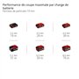 Einhell Professional Scie plongeante sans fil TP-PS 18/165 Li BL-Solo Power X-Change (18 V, lame Ø 165 mm, moteur sans charbon, 
