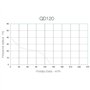 Aerauliqa QD120HTBB - Aspirateur axial diamètre 120 mm - 14 W - 140 m3/h - code 003143 - avec contrôle d'humidité et minuterie