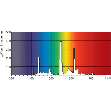 Magic Moments® Carte Pop-Up Merveille des Papillons – Grande Carte Anniversaire Femme, Fille, Mères – Carte Mariage Félicitation