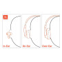 JBL Live 460NC Casque Supra-auriculaire sans Fil avec Suppression du Bruit Longue durée de Vie de la Batterie et Commande vocale