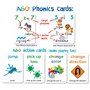 AGO Phonics: 3 Jeux de Cartes pour Apprendre l'anglais. Jeu educatif de Cartes mentales pour découvrir Le vocabulaire Anglais Co