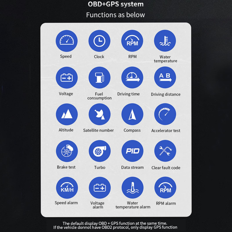 Affichage HUD Voiture OBDⅡ+GPS - Compteur De Vitesse Haute Définition Avec Alarmes Et Diagnostic OBD
