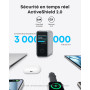 Anker Zolo Chargeur USB C 140 W, Adaptateur 4 Ports Rapide et Compact, Technologie GaN, contrôles tactiles intuitifs, iPhone sér