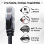 Mr. Tronic Câble Ethernet 10m, Reseau LAN Cat 6 Haut Debit Pour une Connexion Internet Rapide et Fiable | Câble Ethernet Connect